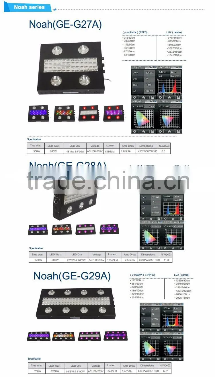 Noah 6s LED Grow Light