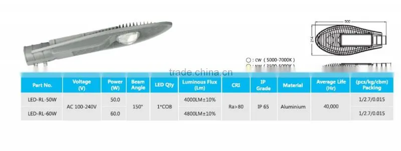 Aluminum reflector street outdoor lighting