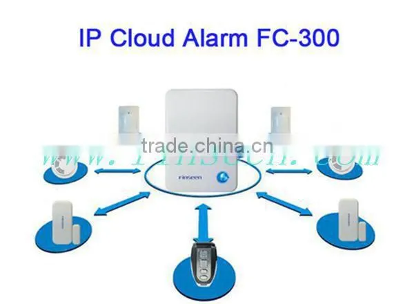 2015 Hot selling home security equipment IP Alarm with APP support iphone & Android system