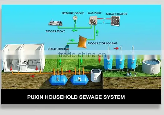 Low Price Effecient Biogas Rice Cooker used in family, restaurant