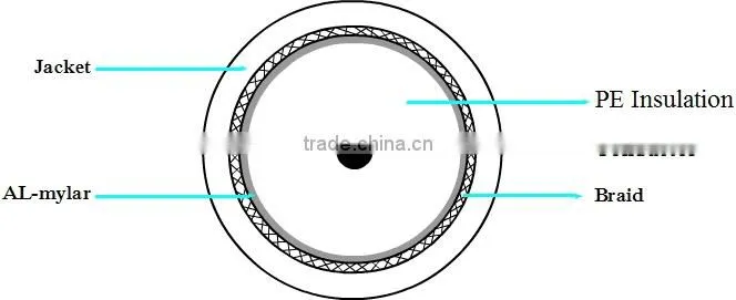 basic phone handset wire coaxial cable