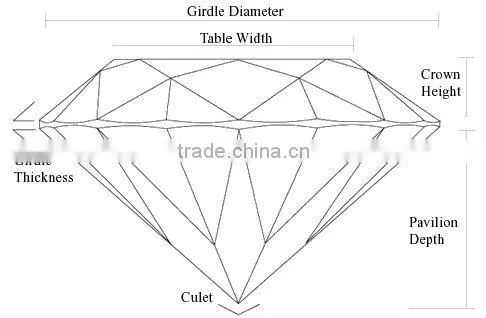 Amethyst Diamond Wedding Giveaway Gift For Table Centerpiece
