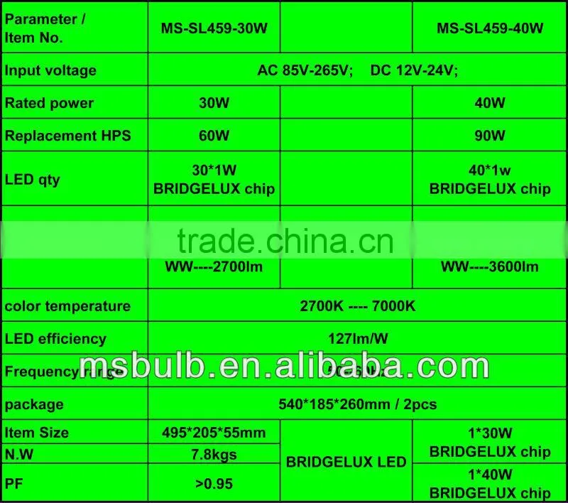 factory direct offer LED streetlights 12V-24V / 85-265V IP65