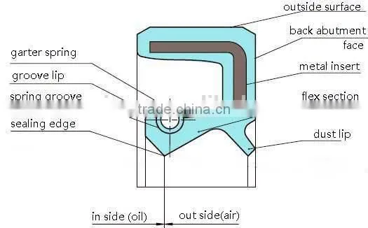 TC Rubber Oil Seal