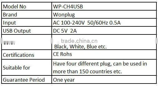 2014 New Patent High Quality Mobile USB Wireless Charger