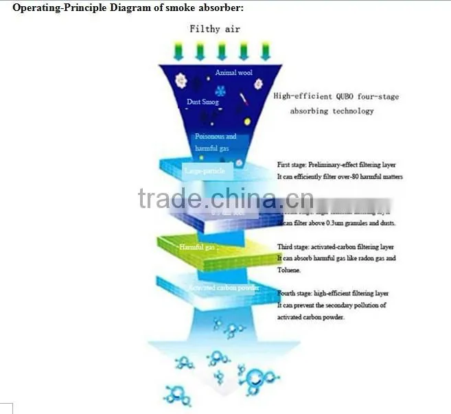 DX1001 High Efficiency 220V 80W soldering fume extractor, laser dust air purifier, Smoke Absorber , China Manufacturer