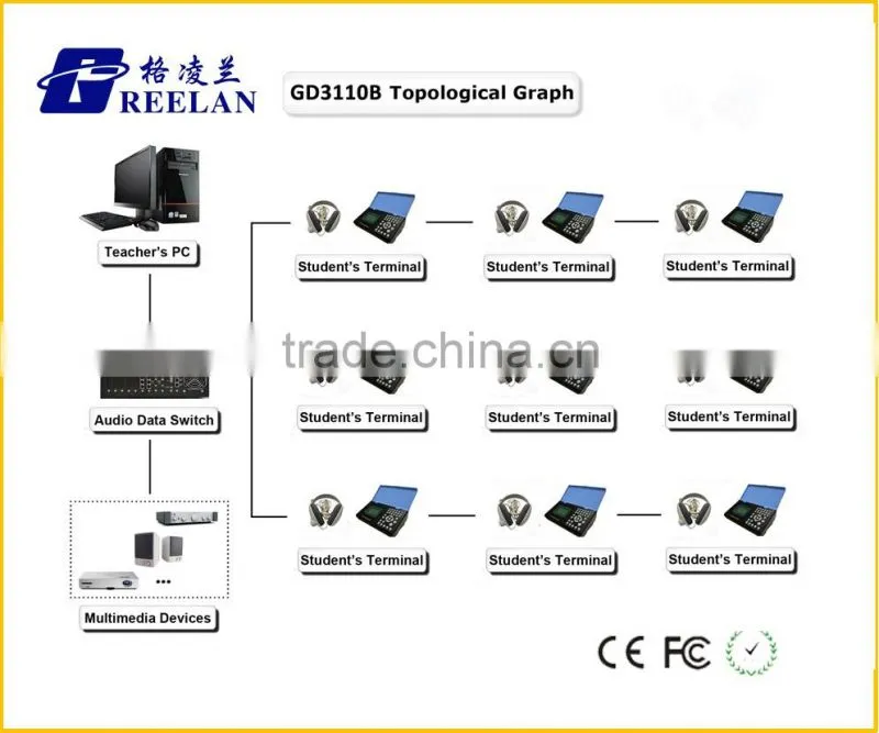 Digital Language Lab Equipment Machine System Language Learning Language Translation Training