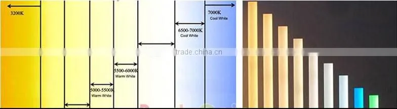 cob new design 118mm 220vac 8w led r7s