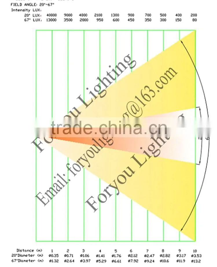 3-Year Warranty Prefessional 200W 3200K Warm White/6500K Cool White COB LED Studio Light