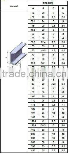 anti corrosive Fiberglass pultrusion channels in frp grp