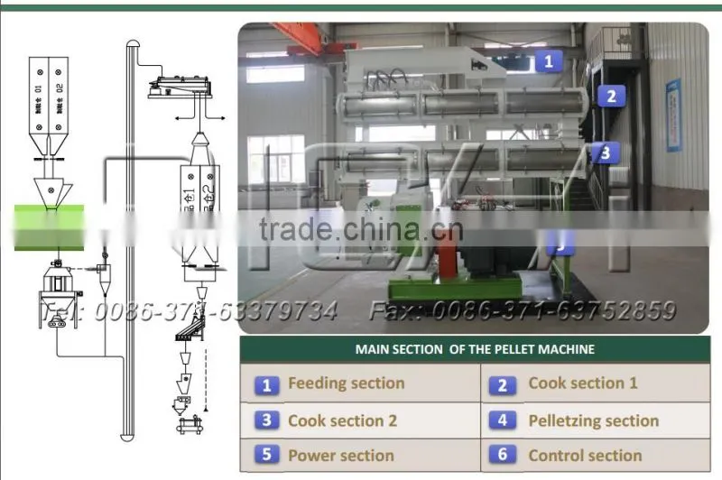 CE Approved 8 T/H Ring Die Poultry Chicken Cattle Cow Sheep Feed Manufacturing Machine