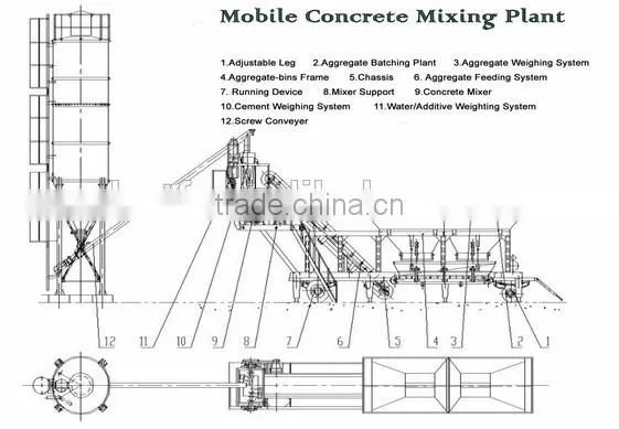 Factory Price mobile concrete batching plant for sale
