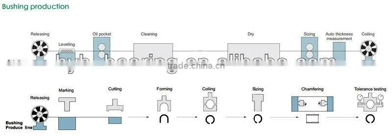 self-aligning roller bearing