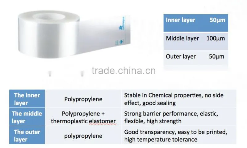 NON-PVC Film for I.V soft bag