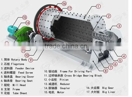 Slurry BallMill,Silica Sand Ball Mill,Coal Ask Ball Mill