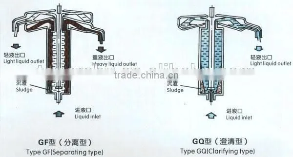 Separation of oil and water tubular centrifuge equipment, Lab use tubular centrifuge for sale
