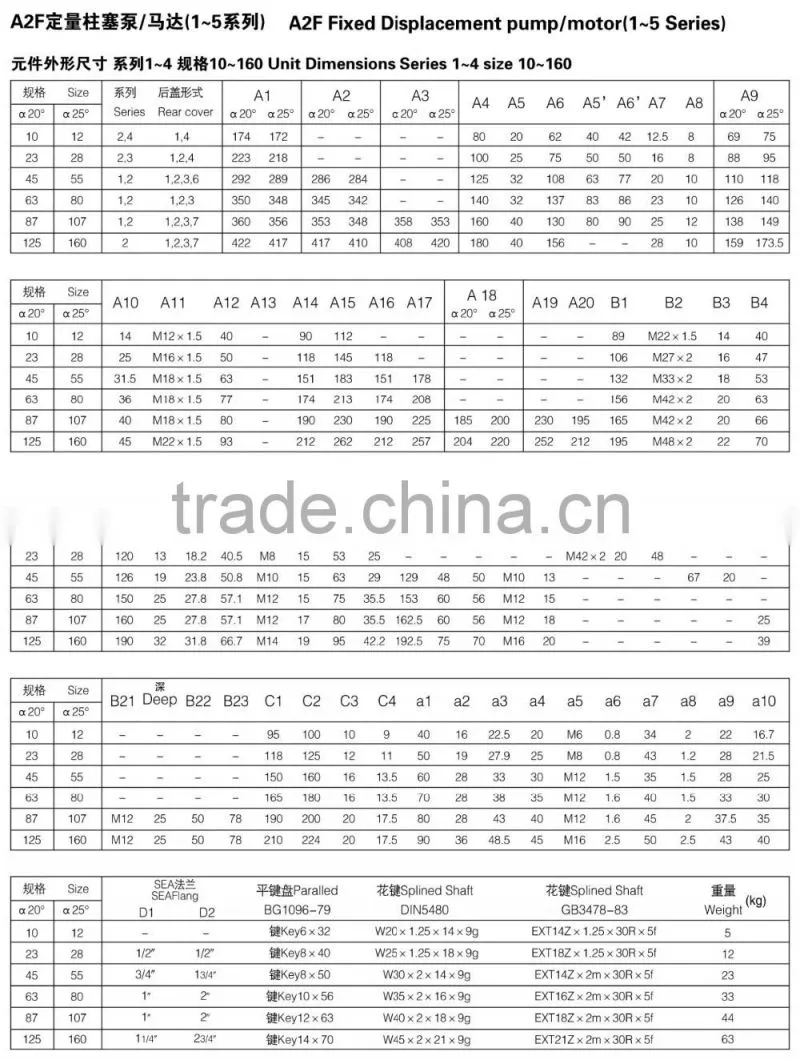 a2fm high speed hydraulic motor hydraulic motor 3000rpm