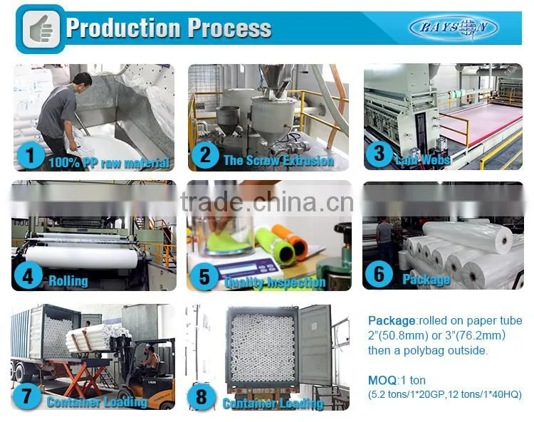 Anti uv finished pp polypropylene non woven material