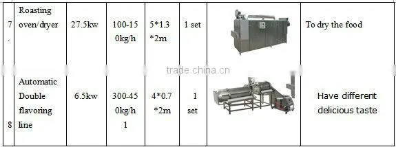 Core filling small snacks making machine snack manufacturing machine