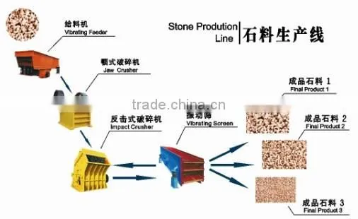 High Output Energy Saving Cheap Price Stone Crusher Plant for Sale