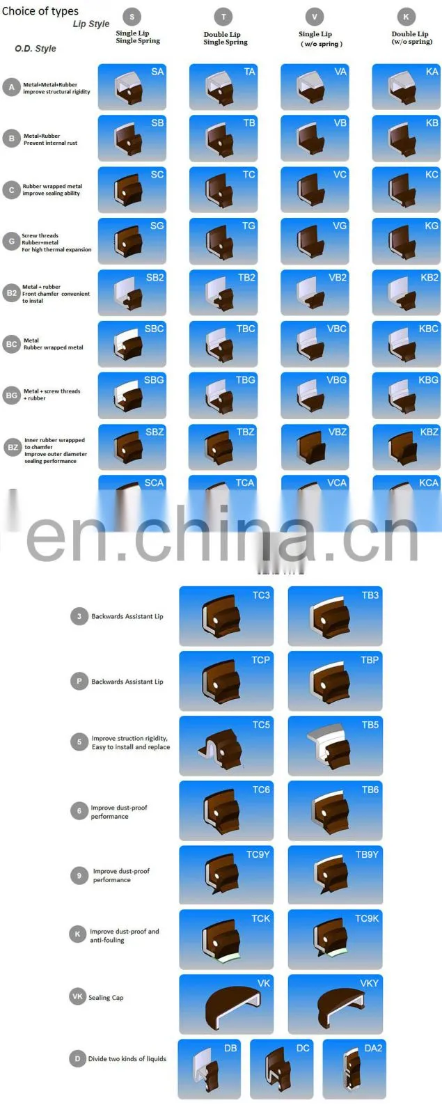 High Quality NBR FKM Rubber Mechanical Shaft Seal Truck Wheel Hub TC Oil Seal