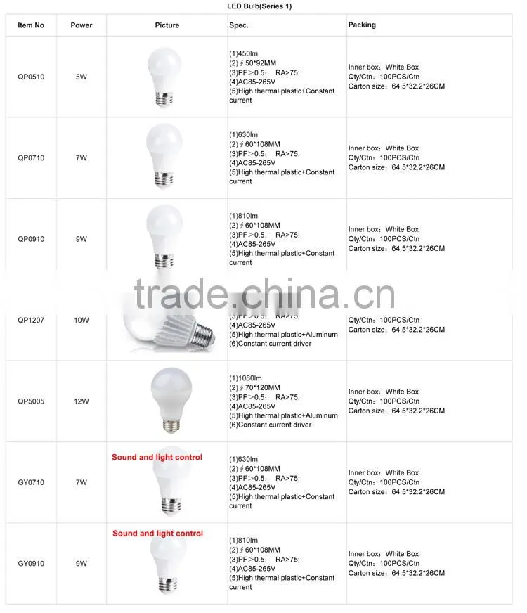 Super Market High Quality Whit 5W/7W/9W/12W PP Material LED bulb