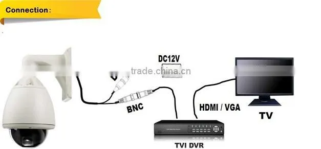 new product cmos sensor panasonic housing 27X optical zoom 960P HD TVI PTZ Camera