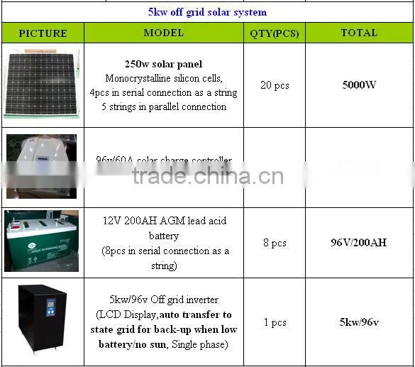 Roof mounting off grid solar power system 3000w ( carry AC, water pump ...)