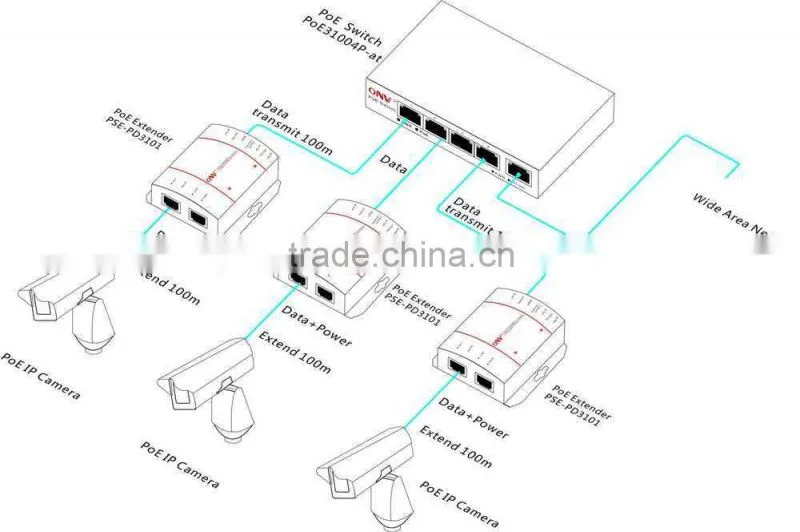 100m Fast Ethernet PoE extender support IEEE802.3af,15.4watts
