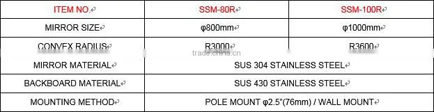 100CM PC OUTDOOR WIDE ANGLE CONVEX MIRROR