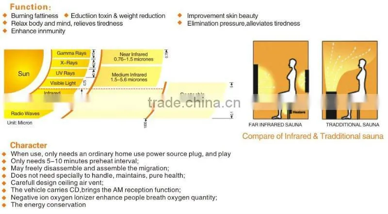 hot selling wooden sauna