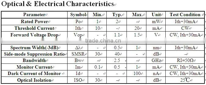 1650nm Pigtailed Components