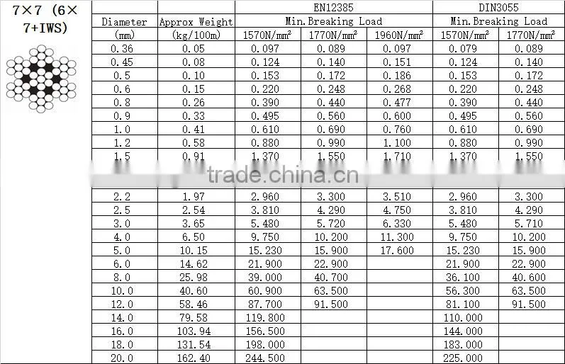 PVC coated Galvanized Steel Wire Rope