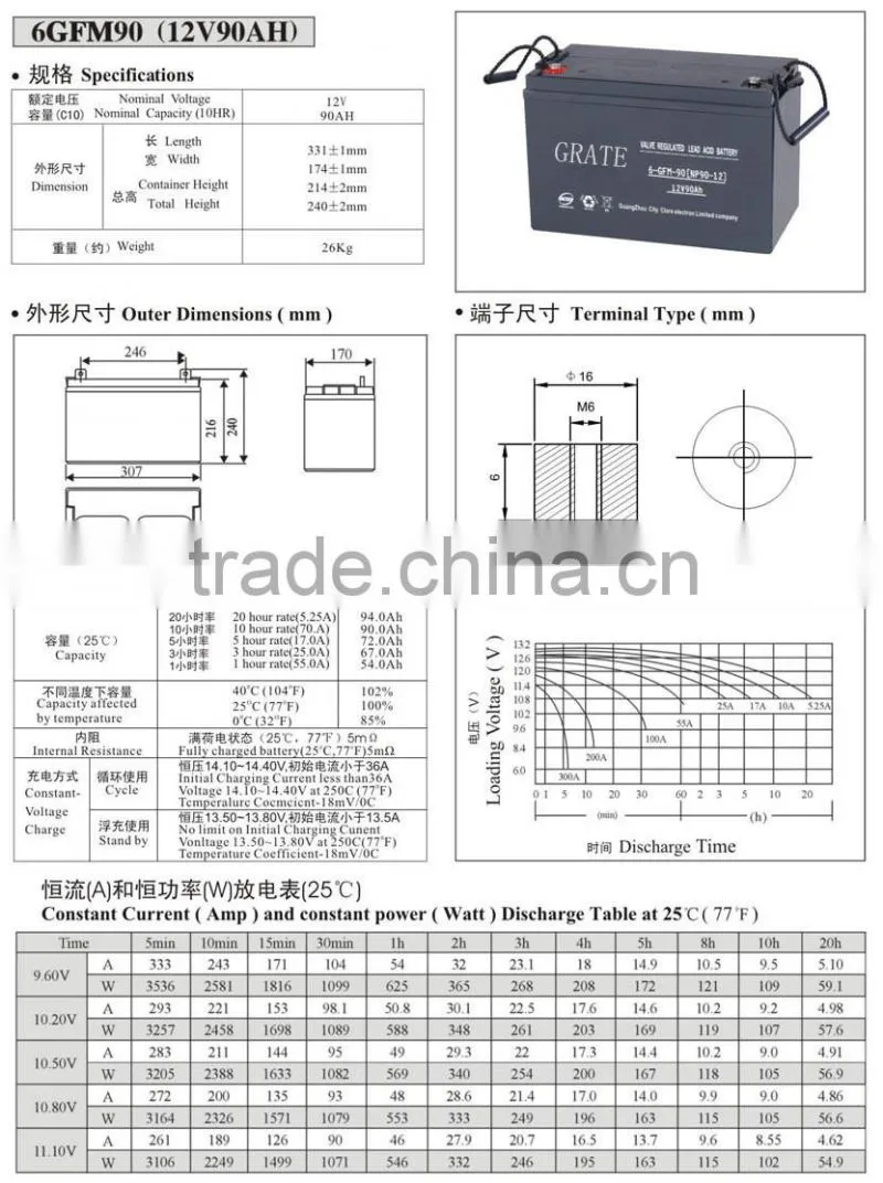grate energy storage battery 12v 90ah solar battery