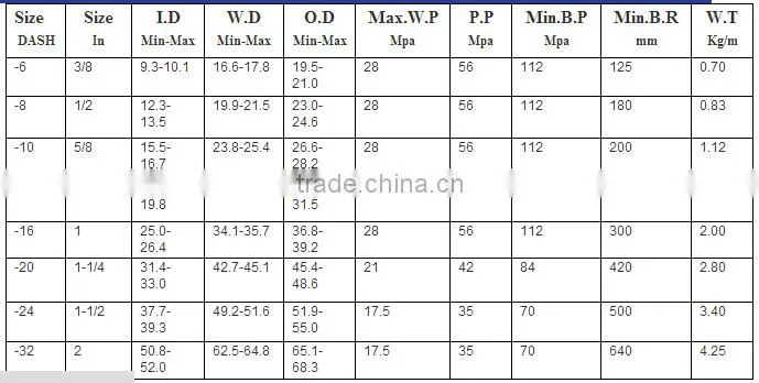 good sever wire spiral hydraulic rubber hose