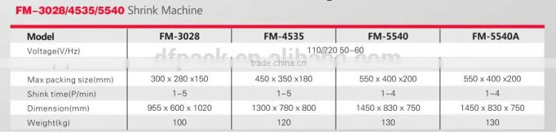 Semi automatic heat shrinking machine FM-5540 DF
