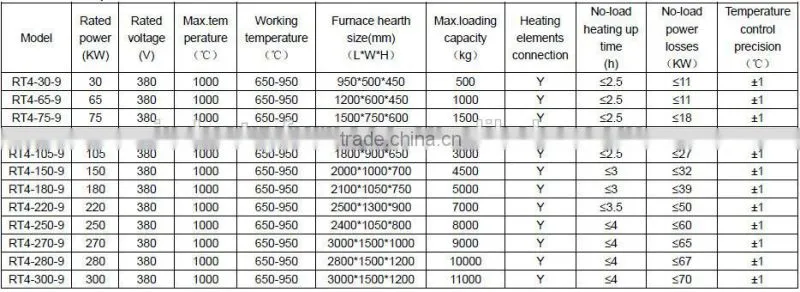 High Quality Car Gas Vacuum Carburizing Furnace