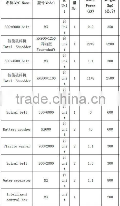 Enviromental friendly lead acid Battery recycling machine