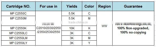 Reset Chip MPC2550 MPC 2550 MP C2550 for Ricoh MP C2010 MP C2030 MP C2050 MP C2350 MP C2530 MP C2550