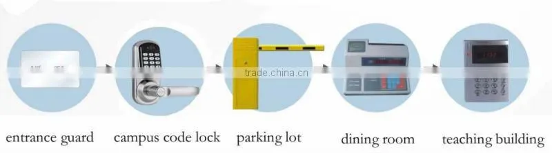 keypad lock with American standard keyway key