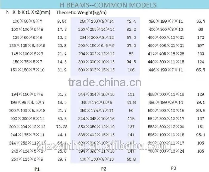 Structural Steel Material Steel H / Steel H Beam