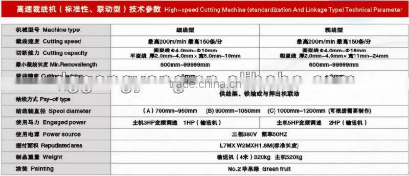 dongguan factory made high speed automatic wire twisting machine 2016
