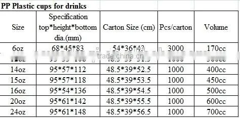 hot ripple paper cups/printed coffee paper cups/disposable paper cups