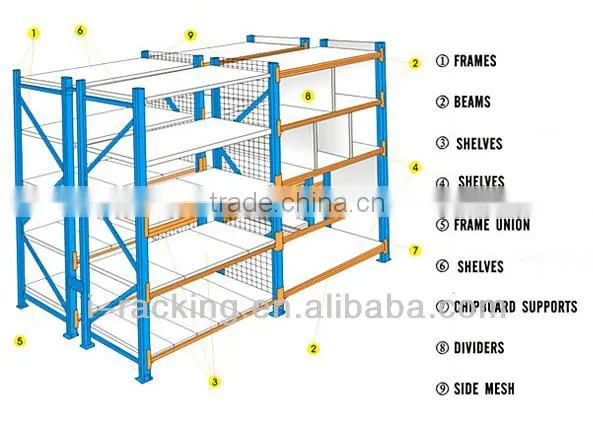 Warehouse Storage Metal Shelf (IRB)