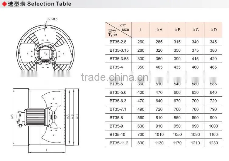 BT35-11 IP54 China manufacturer Explosion proof axial flow ventilat