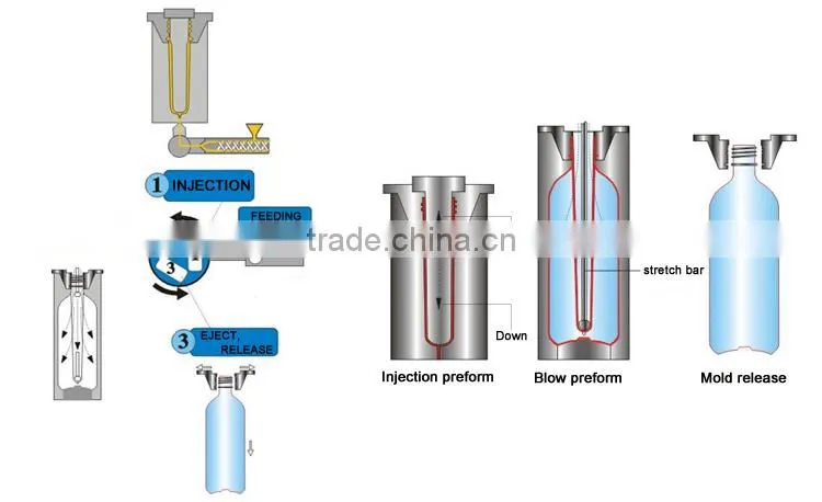 hydraulic pump injection moulding machine,injection blowing mould machine