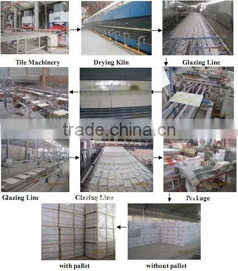 African Bathroom tile 15x15 20x20