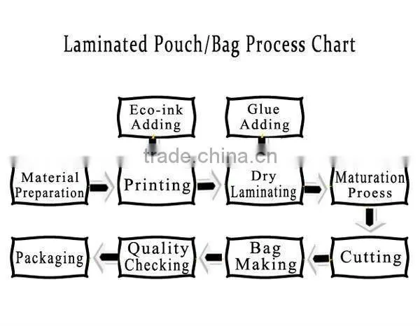 Heat seal zip lock aluminium foil bag for food