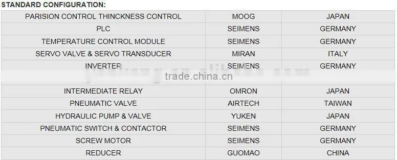 Automatic Extrusion Blow Molding Machine