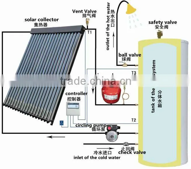 heat pipe collector